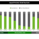 Image for article titled Xiaomi’s plan for expansion is to invade the two most saturated smartphone markets in the world